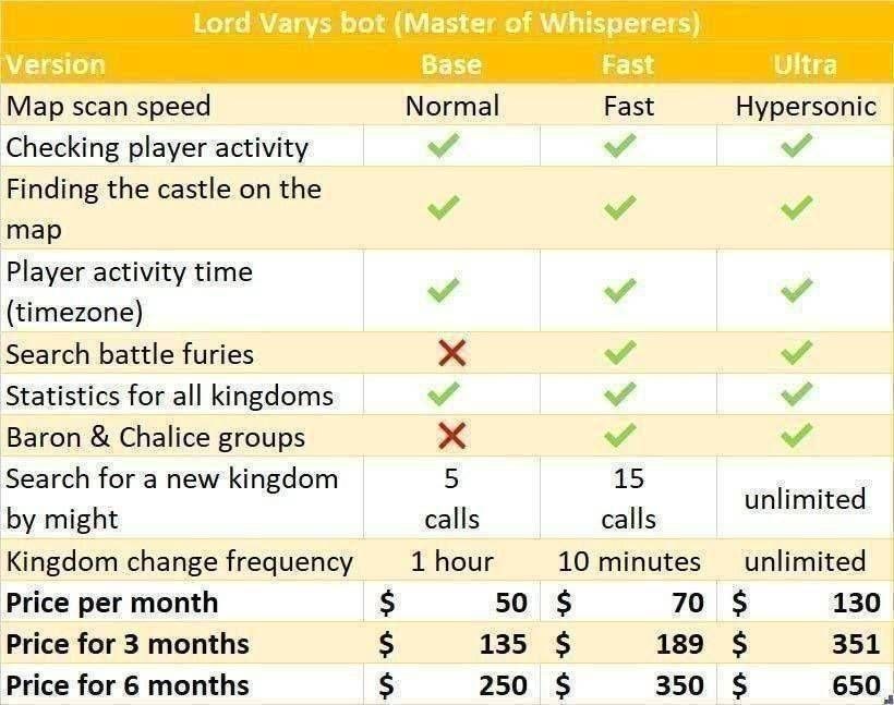 Bot Service 3